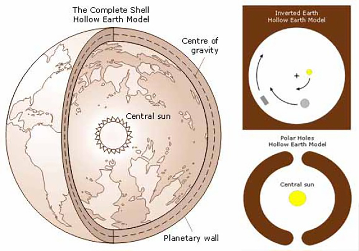 The Forbidden Land of Agartha: And The Mythical Inner Earth